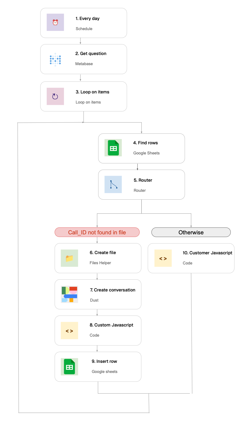 Alan’s PMM team transforms sales conversations into intelligence with AI agents - Image 1