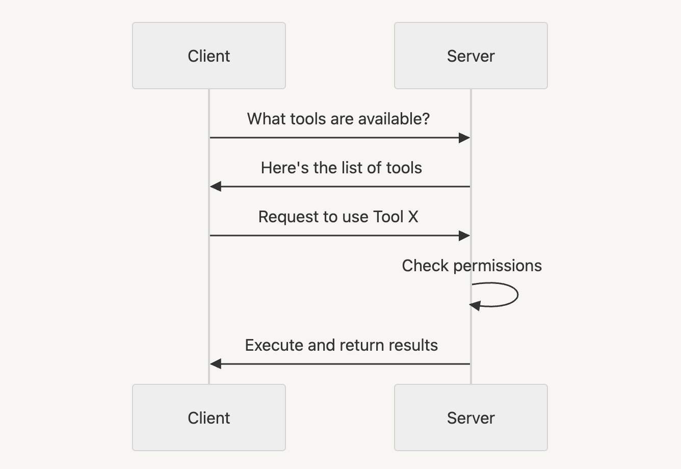 How MCP-powered Dust agents will complete tasks for you - image.png