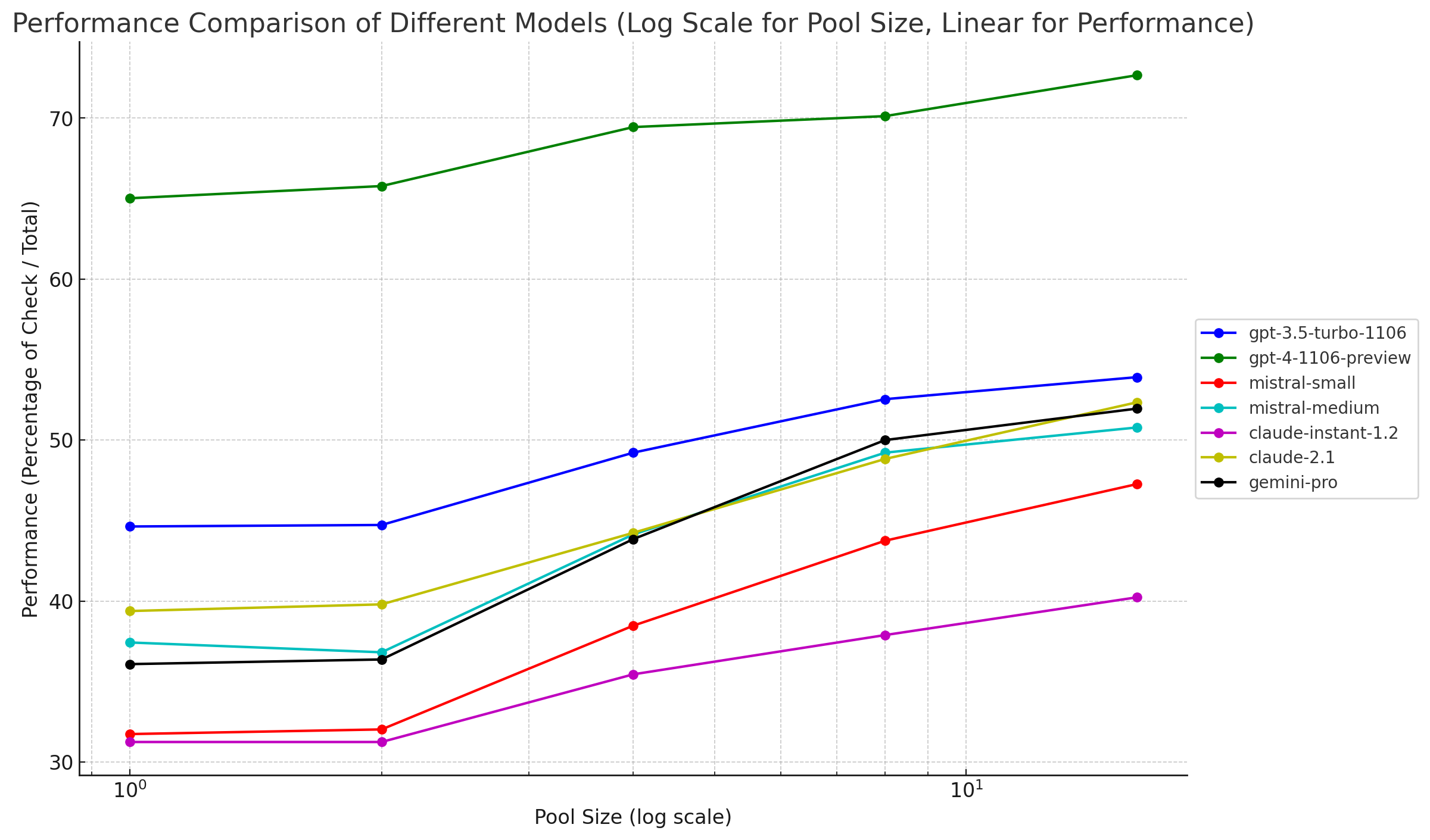 image-model-performance-graphs