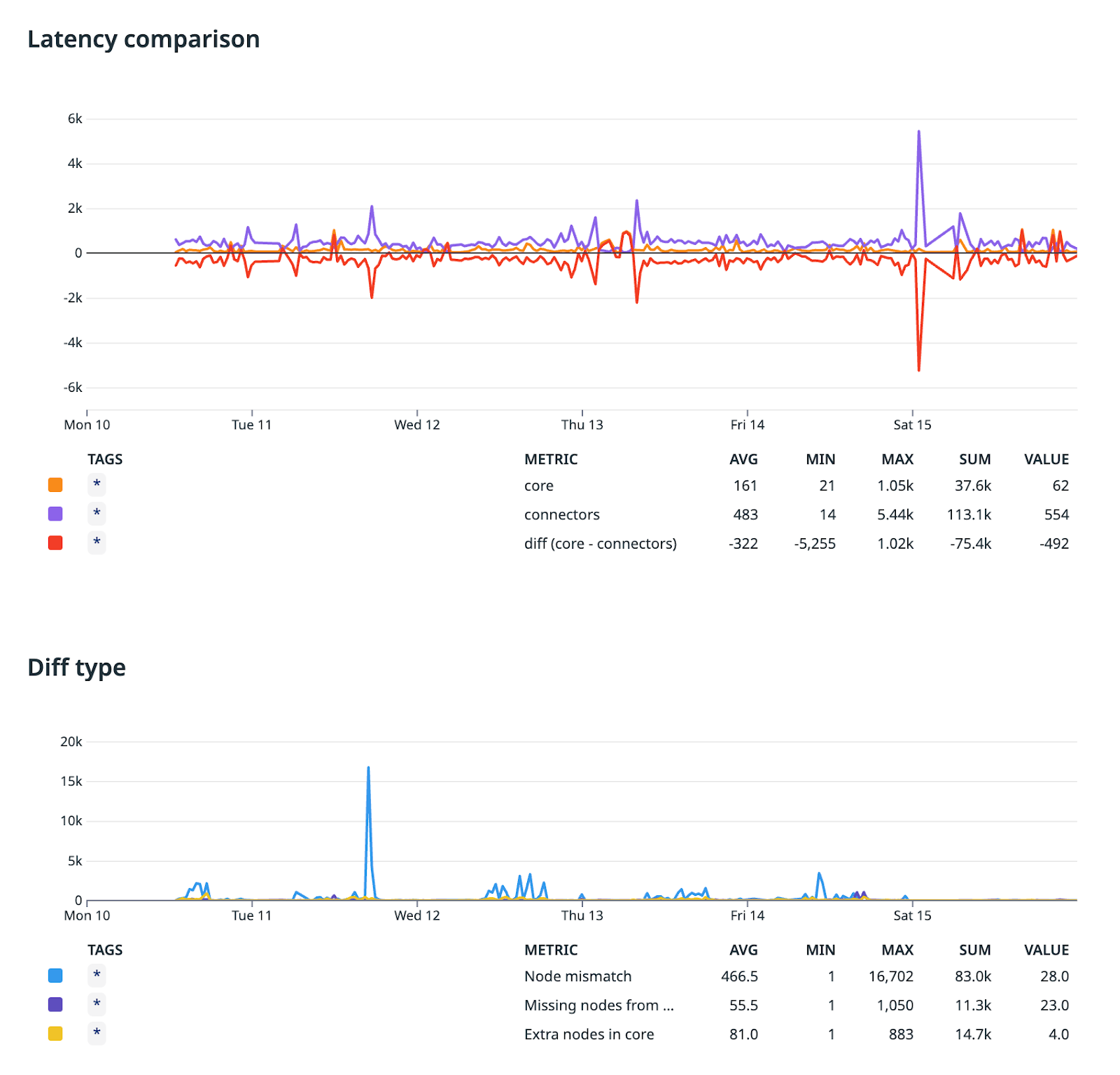 Behind-the-curtains: how we conducted our first major architecture transition with no downtime - image--18-.png