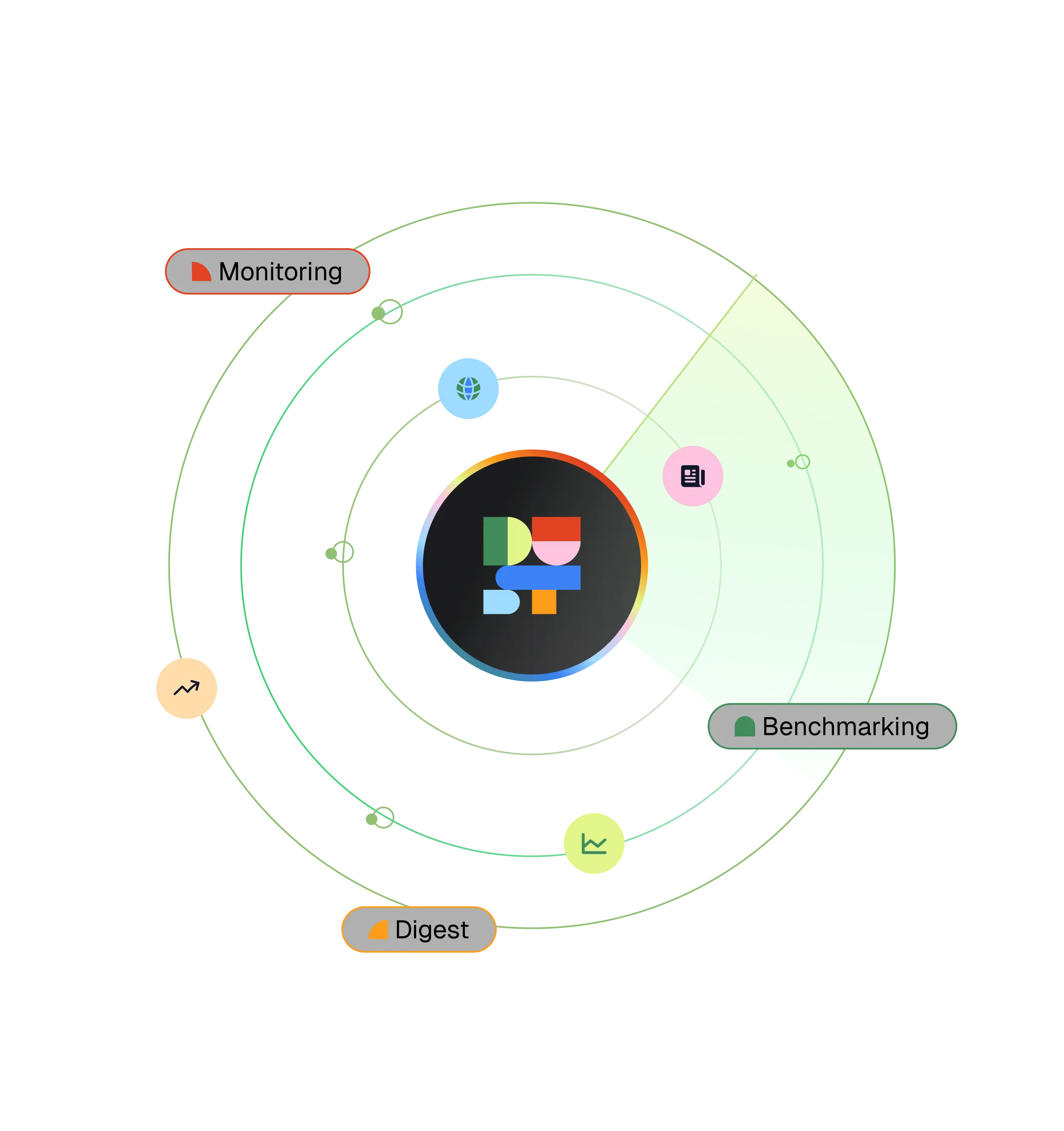 Marketing & Intelligence Features