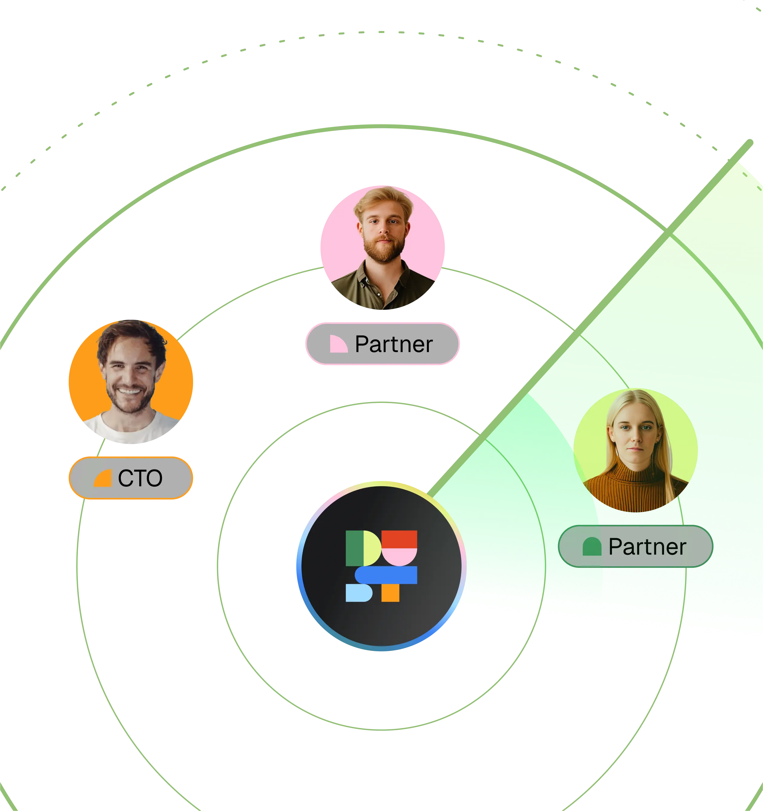 Portfolio Support Features