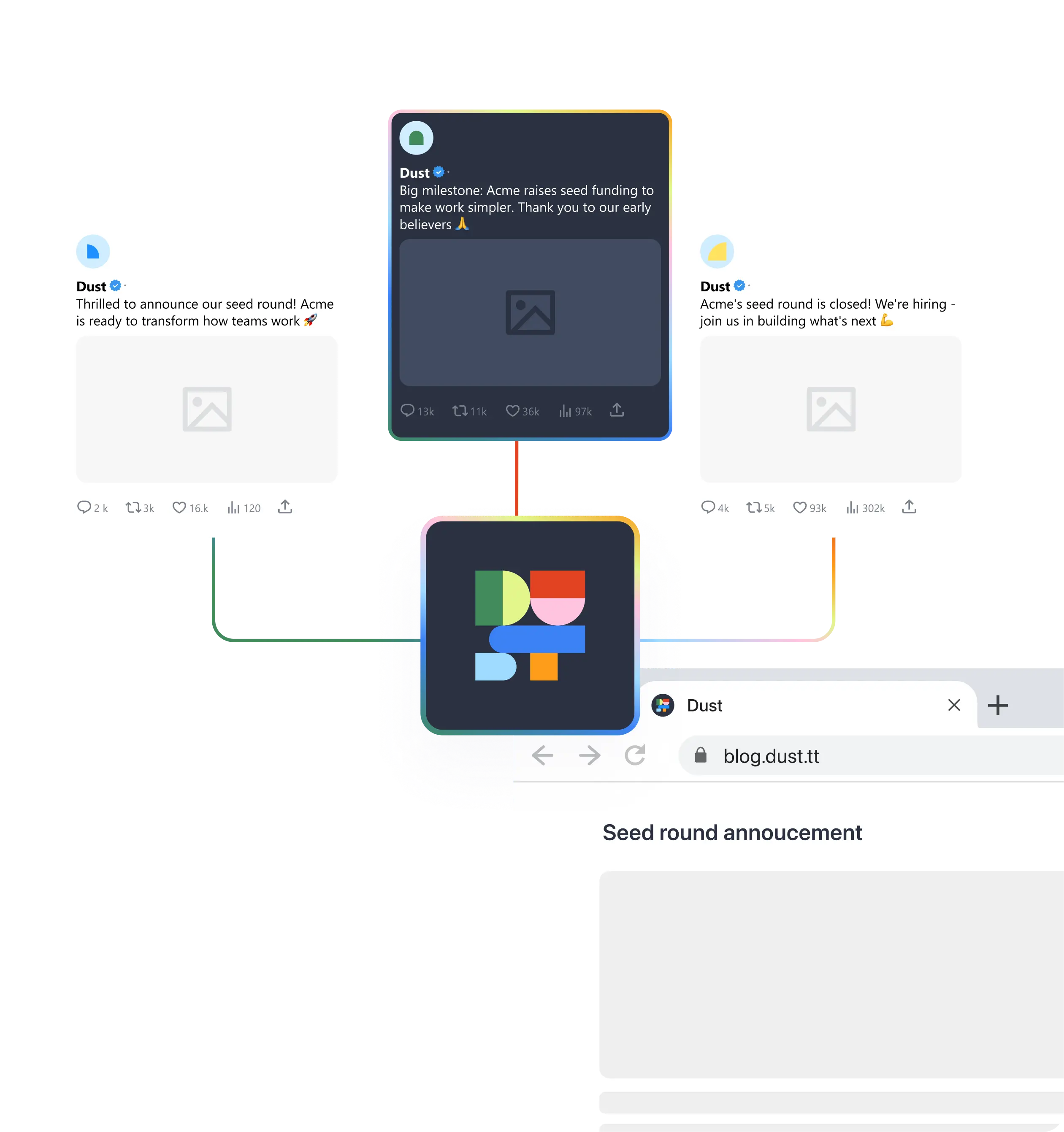 Audience & engagement Features