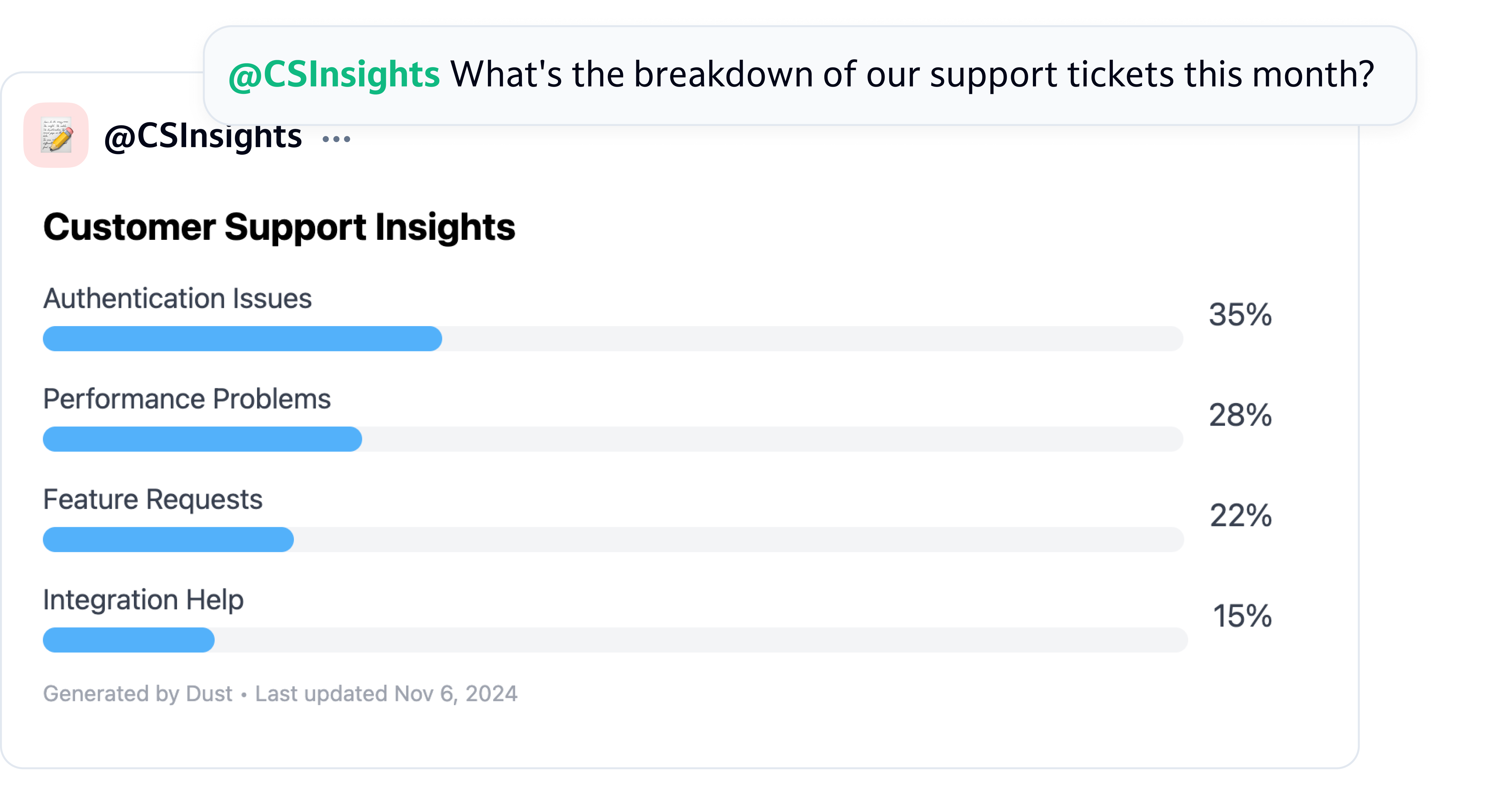 Customer Insights 1